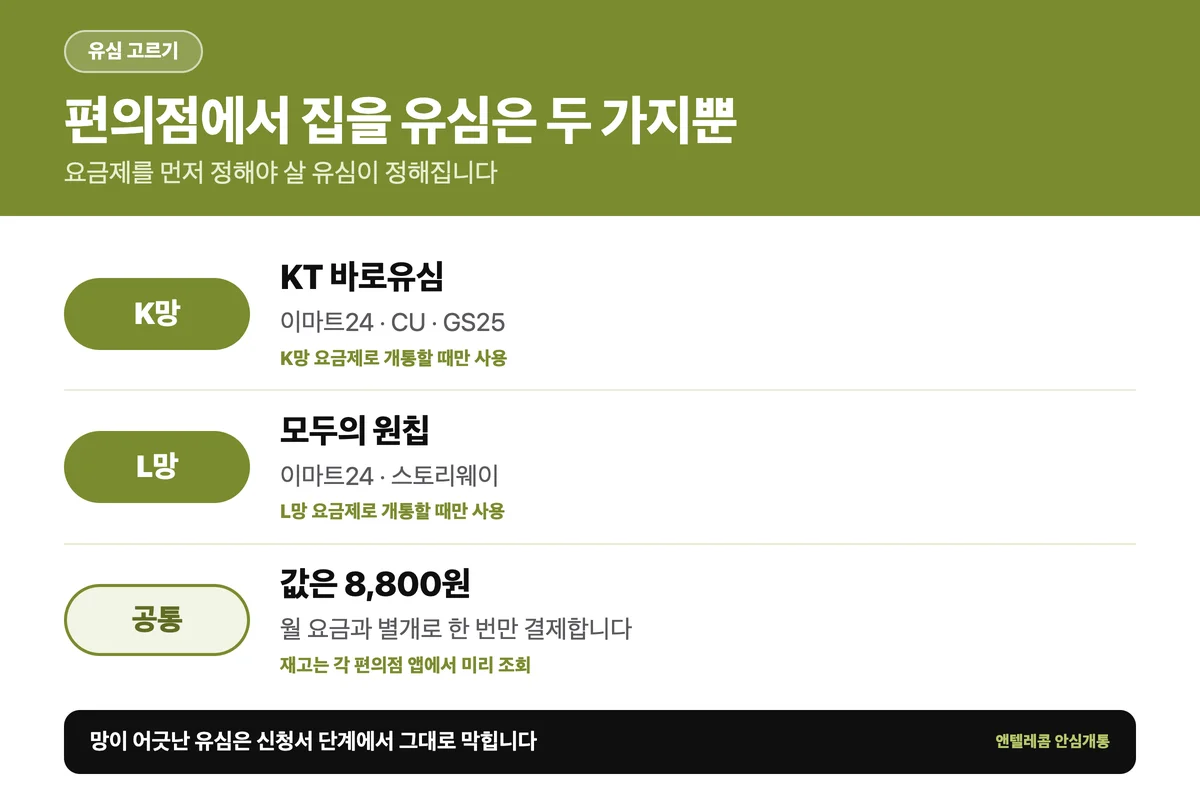 편의점 선불폰 개통에 쓰는 망별 전용 유심과 구매처