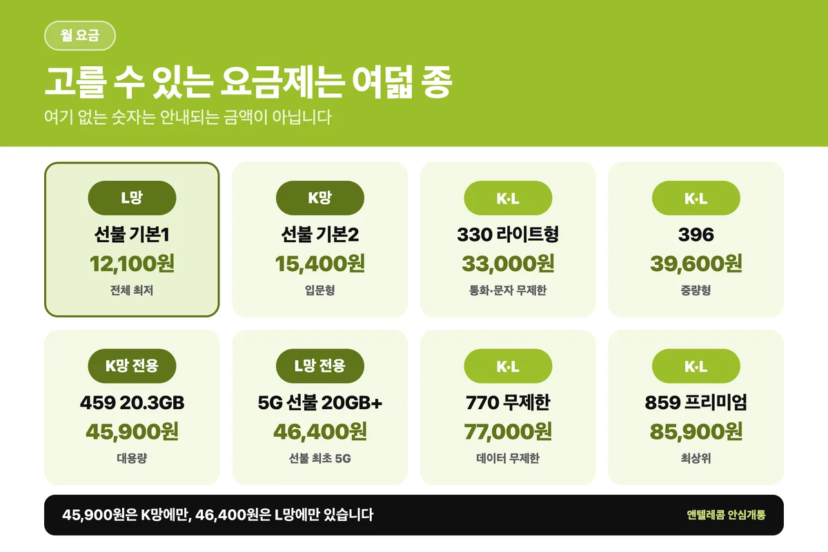 선불폰 비용 요금제 8종 월 요금 비교표