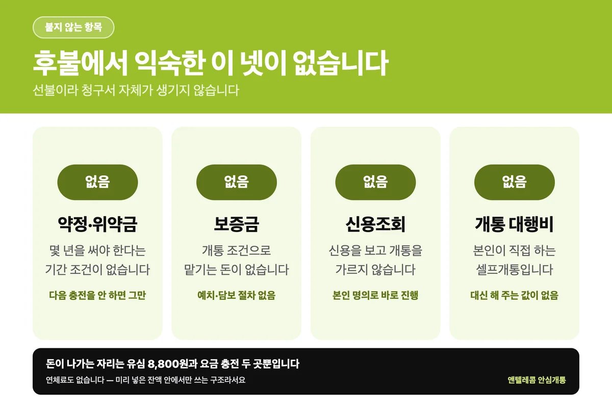 선불폰 비용에 붙지 않는 항목 네 가지