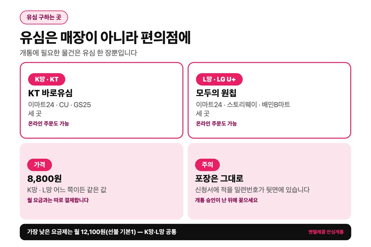 선불폰 대리점 대신 유심을 살 수 있는 편의점 구매처 안내