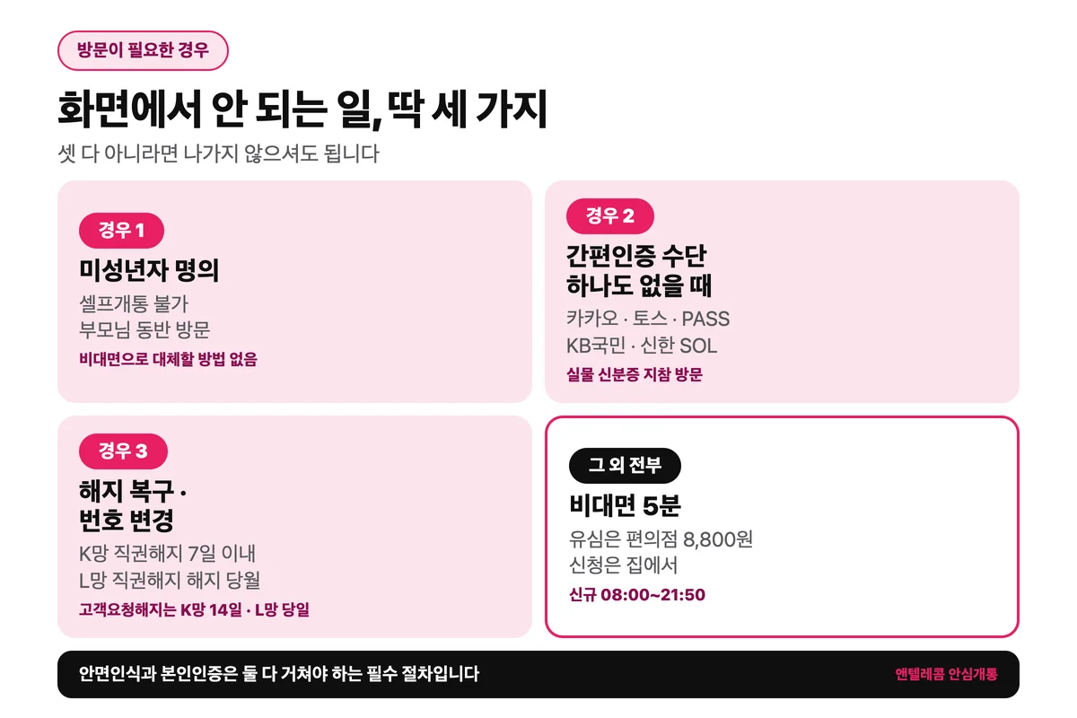 선불폰 대리점 방문이 필요한 3가지 경우 정리