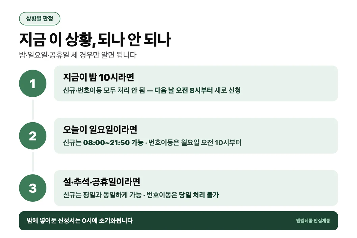 선불폰 개통 시간 상황별 판정 밤 일요일 공휴일