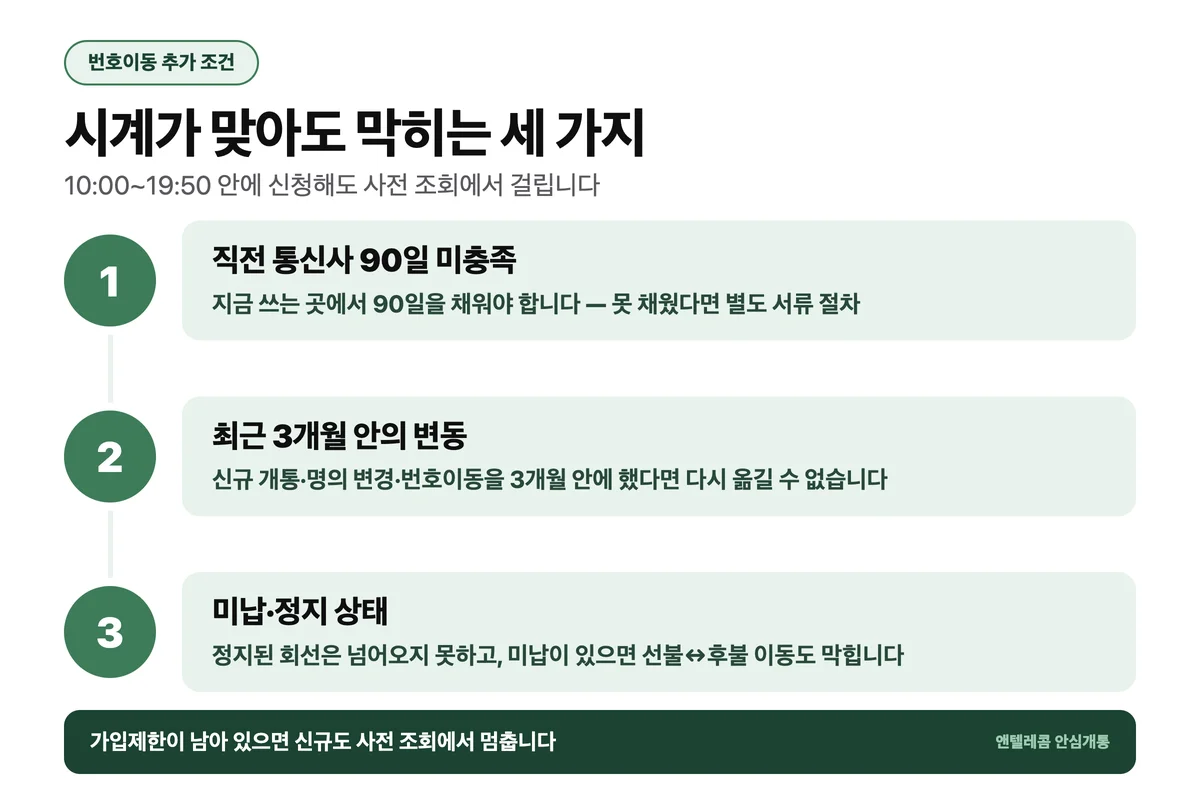 선불폰 개통 시간 외에 번호이동에 붙는 조건 3가지