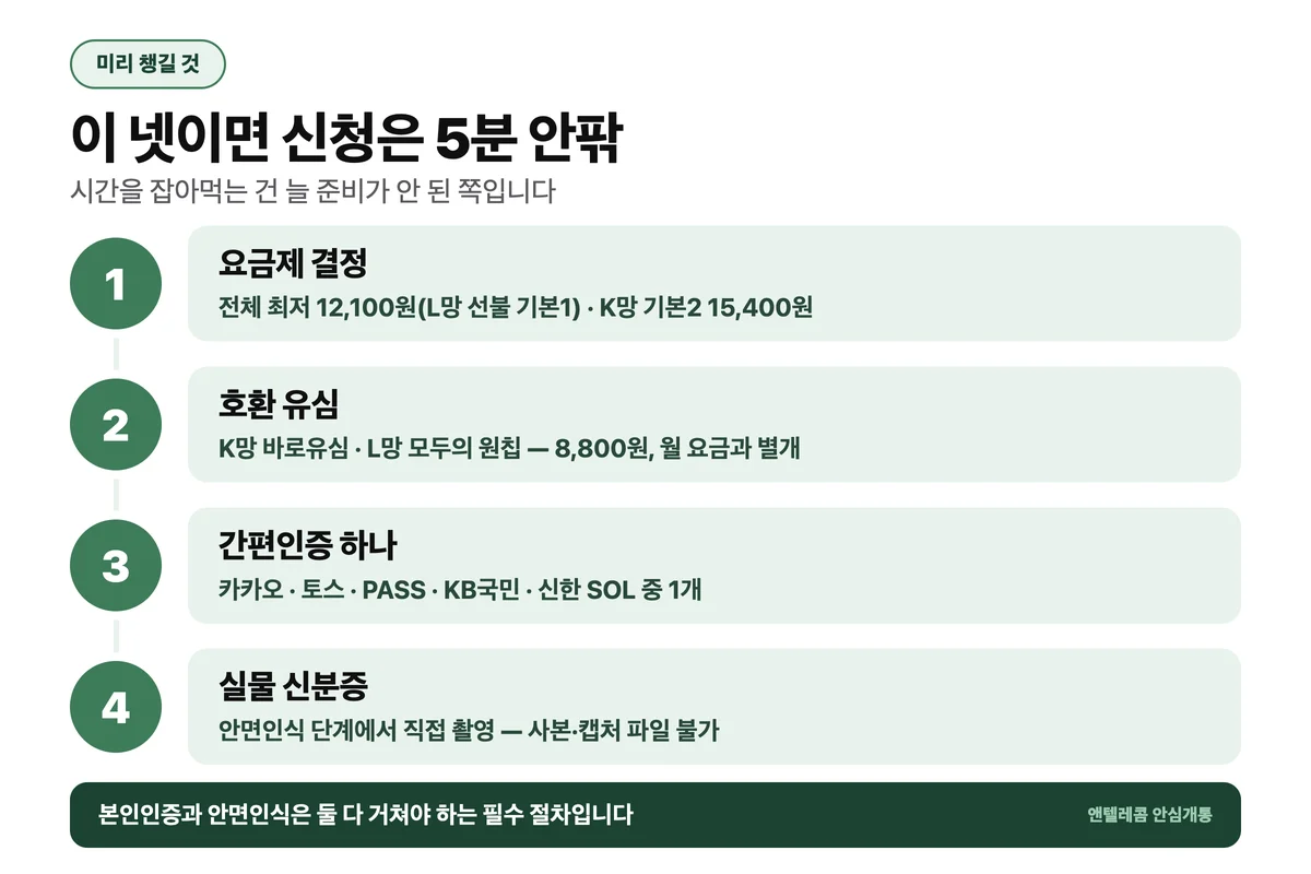 선불폰 개통 시간 안에 끝내기 위한 준비물 4가지