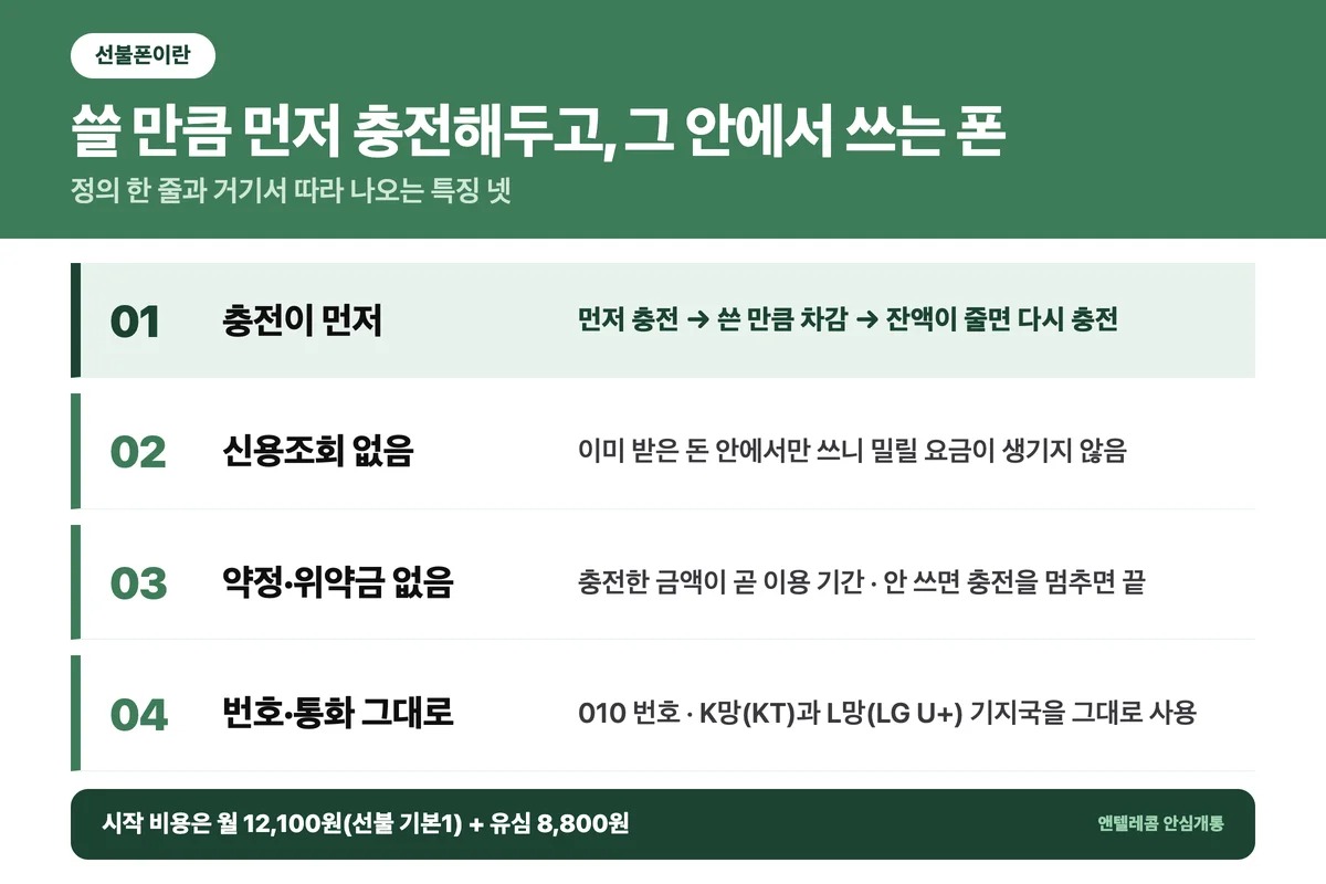 선불폰 뜻 한 문장 정의와 핵심 특징 4가지