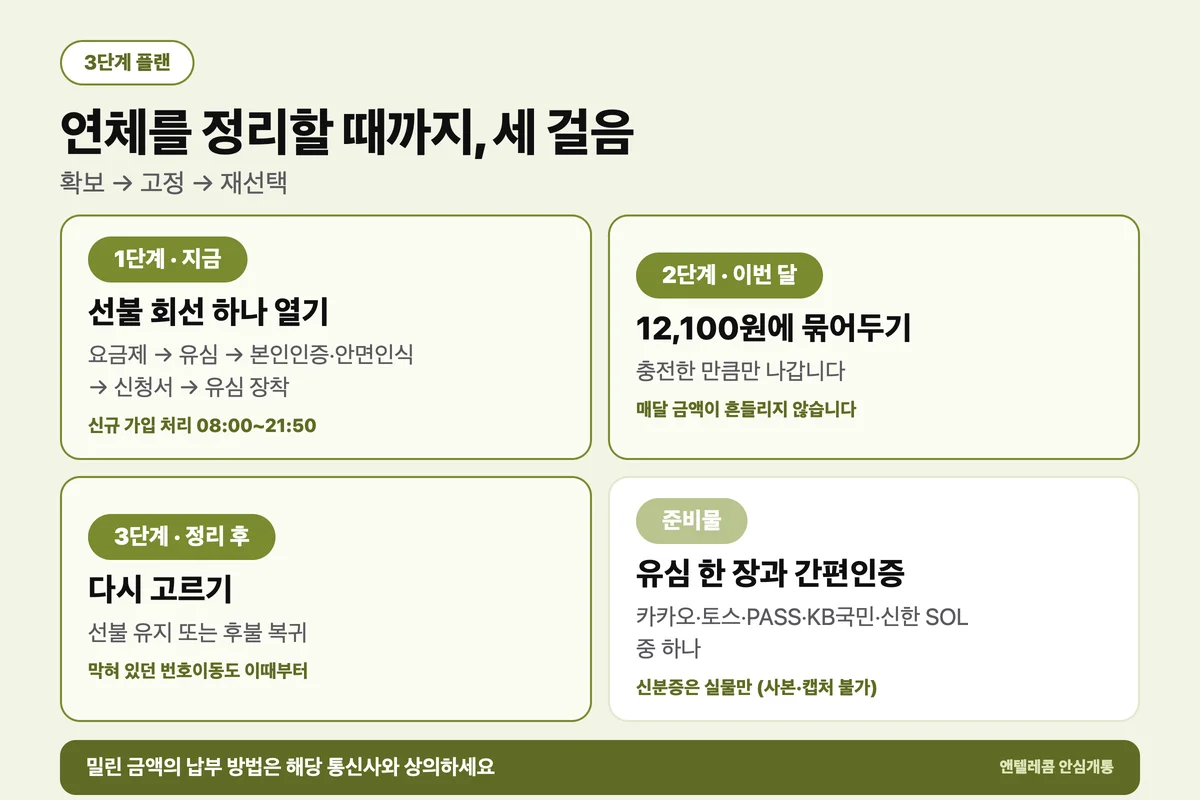 통신연체 해결까지 통신비를 줄여 버티는 3단계 플랜