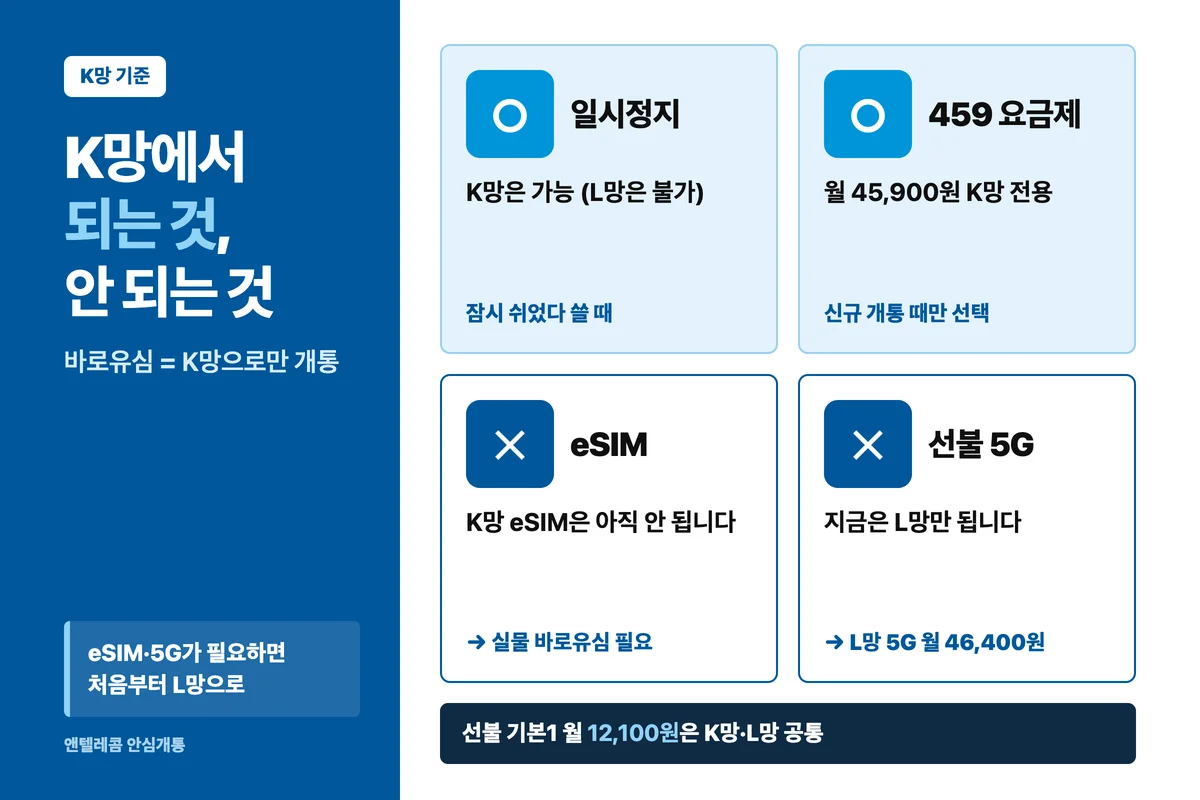 바로유심 비대면 개통 K망 기준 — 일시정지 가능, 459 요금제 월 45,900원 K망 전용, K망 eSIM 불가, 선불 5G는 L망 월 46,400원