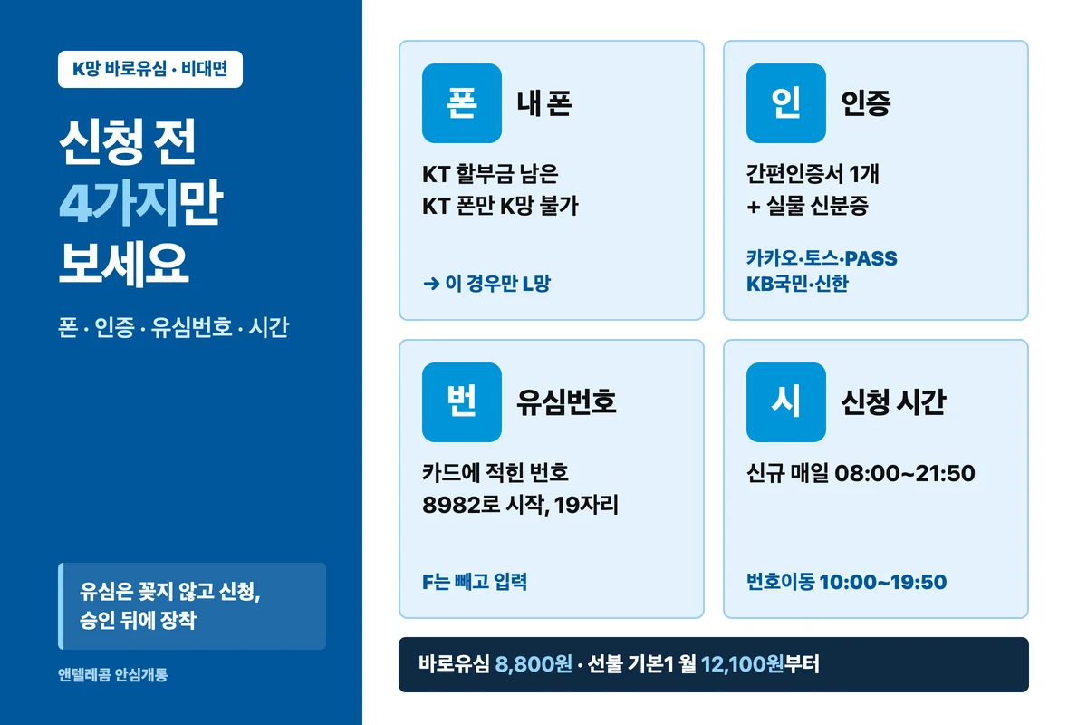 바로유심 비대면 개통 전 확인 4가지 — KT 할부금 남은 KT 폰만 K망 불가, 간편인증서 1개와 실물 신분증, 유심번호 8982로 시작하는 19자리(F 제외), 신규 개통 08:00~21:50