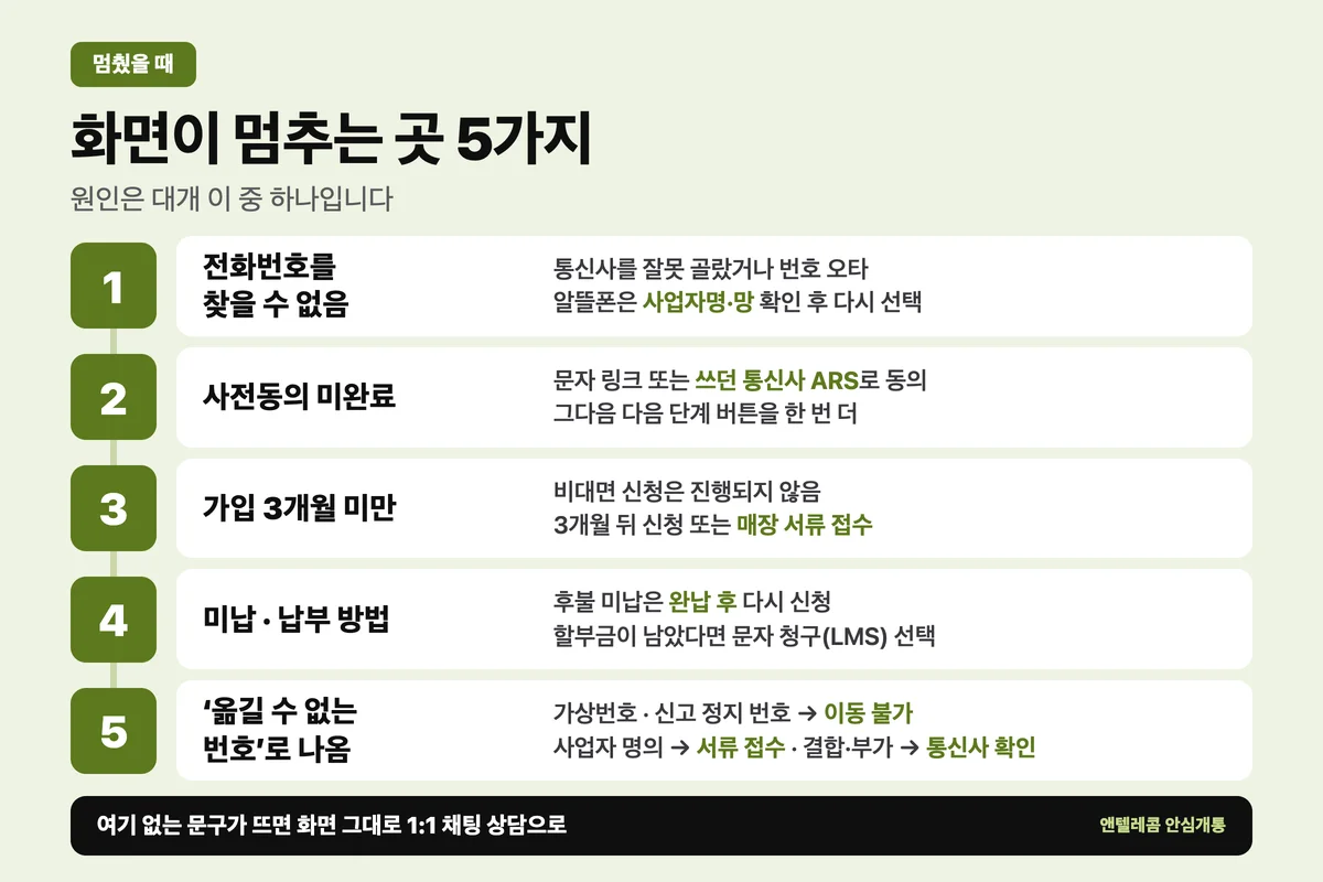 선불폰 번호이동 화면이 멈추는 곳 5가지 원인과 해결 — 통신사 선택, 사전동의, 3개월 미만, 미납·납부 방법, 옮길 수 없는 번호로 나올 때