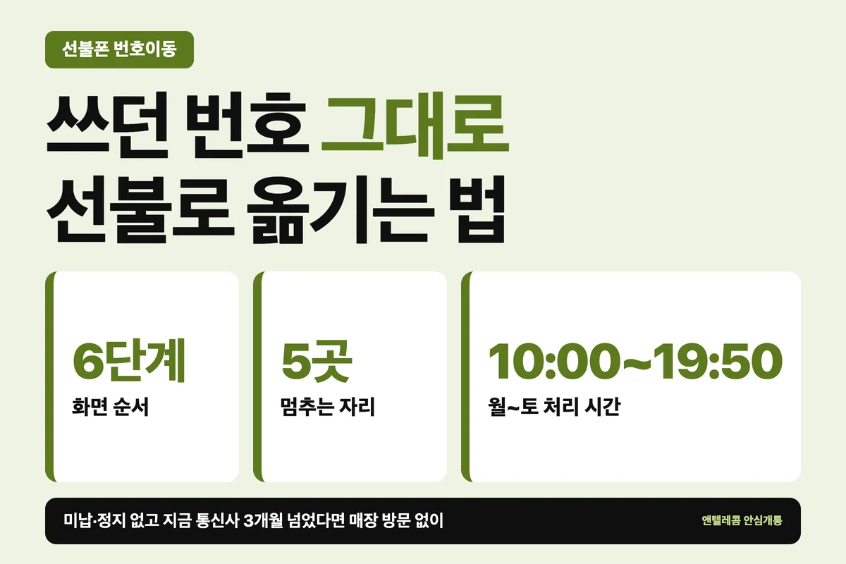 선불폰 번호이동 요약 — 쓰던 번호 그대로 화면 6단계, 멈추는 자리 5곳, 월~토 10:00~19:50