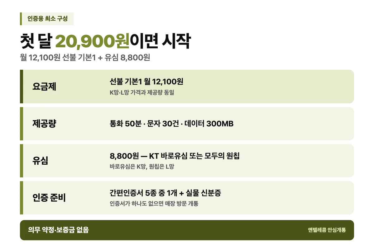 인증용 선불폰 본인인증 번호 비용 — 선불 기본1 월 12,100원 K망·L망 공통, 통화 50분·문자 30건·데이터 300MB, 유심 8,800원, 처음 20,900원