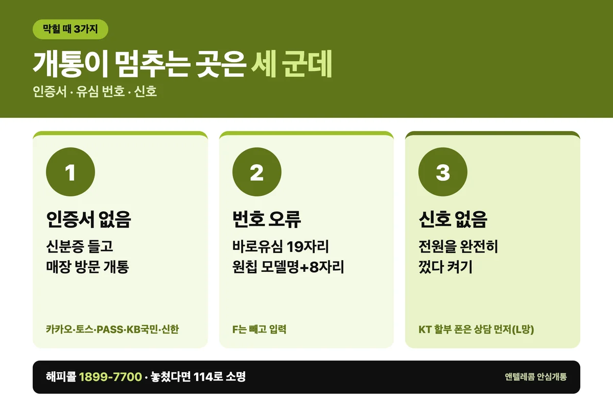 이마트24 유심 개통이 막힐 때 3가지 — 간편인증서가 없으면 신분증 지참 매장 방문, 유심 번호 오류는 19자리·모델명 재확인, 신호가 안 잡히면 전원을 껐다 켜고 KT 할부 폰은 상담 후 L망