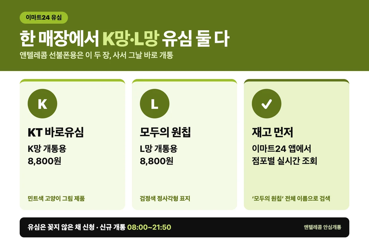 이마트24 유심 요약 — KT 바로유심(K망) 8,800원과 모두의 원칩(L망) 8,800원을 한 매장에서 구매, 재고는 편의점 앱으로 확인, 신규 개통 08:00~21:50