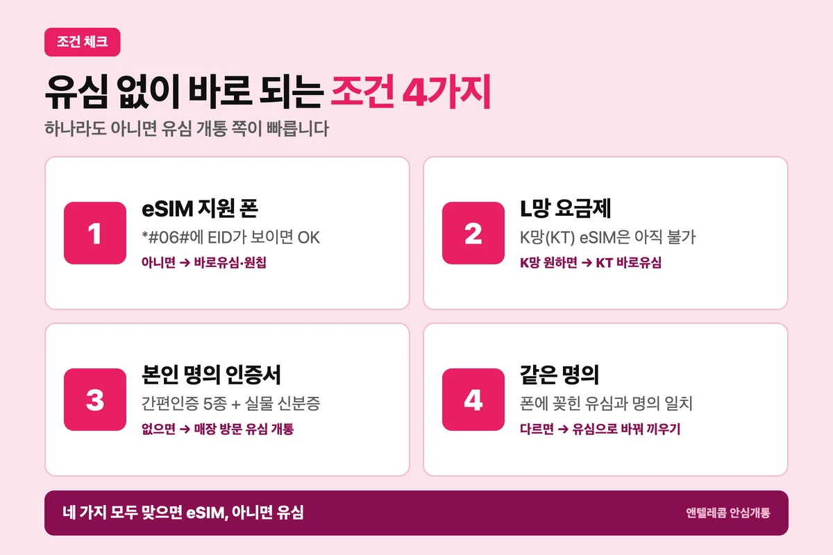 eSIM 비대면 개통 조건 4가지 — eSIM 지원 폰, L망 요금제, 본인 명의 간편인증서와 신분증, 같은 명의