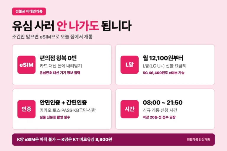 선불폰 비대면개통, 유심 사러 가기 귀찮을 땐 eSIM으로 — 되는 조건 4가지