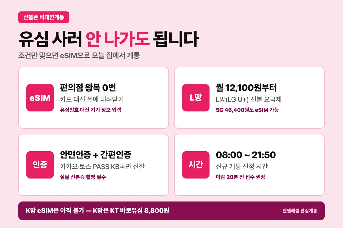 eSIM 비대면 개통 요약 — 유심 사러 가지 않고 L망 요금제로 선불폰 개통, 간편인증 5종과 안면인증, 신규 08:00~21:50