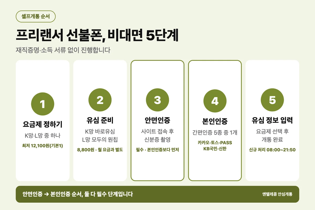 프리랜서 선불폰 비대면 셀프개통 5단계 절차