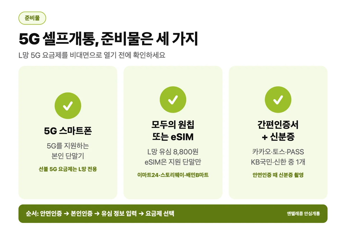 선불폰 5G 요금제 개통 준비물: 5G 단말, 모두의 원칩 또는 eSIM, 간편인증서