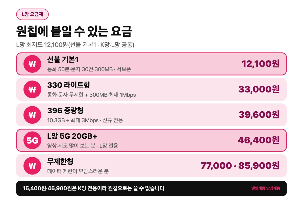 모두의 원칩(L망)에 붙일 수 있는 요금 — 12,100원부터 85,900원까지