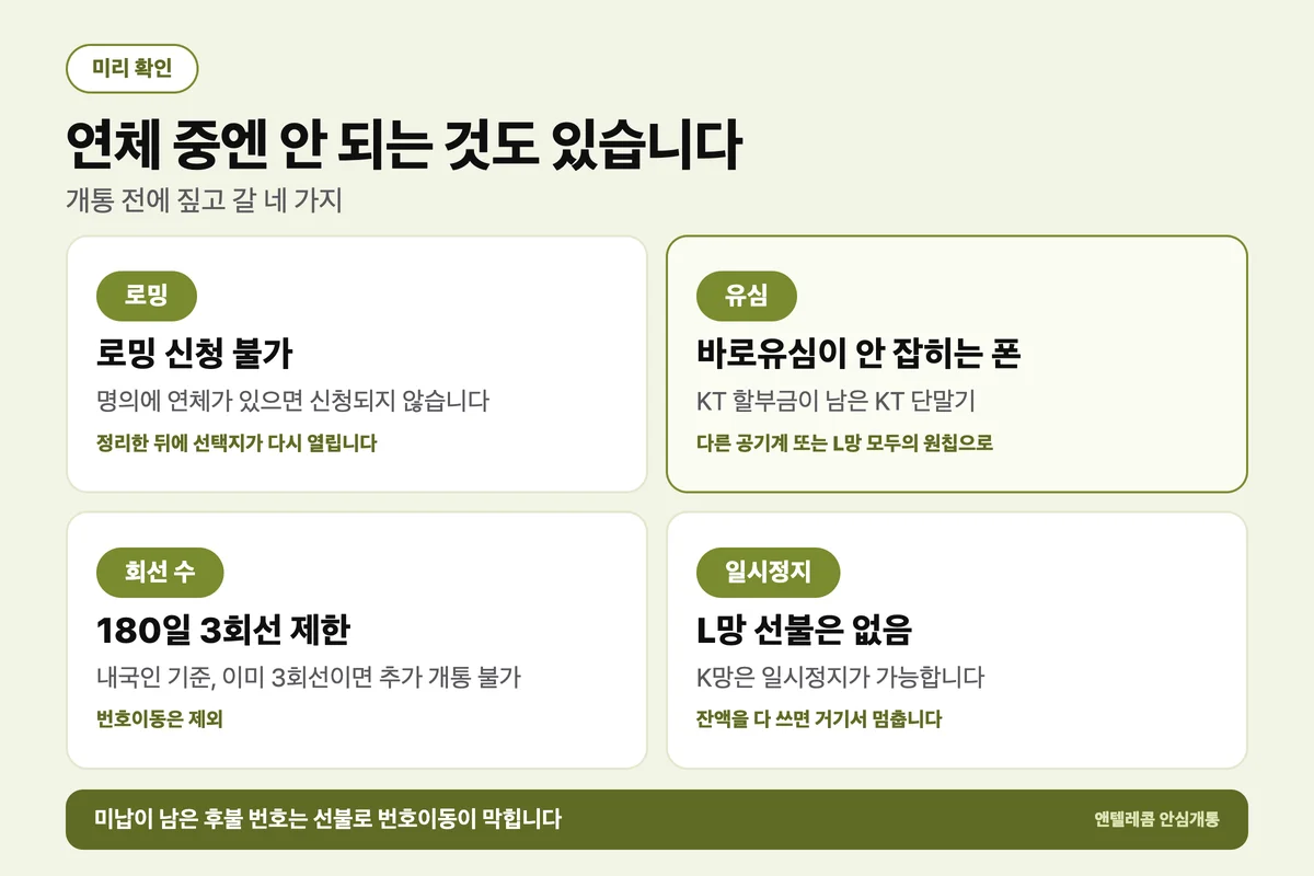 통신비 연체 중 제한되는 네 가지 — 로밍, 할부금 남은 KT 폰의 바로유심, 180일 3회선, L망 일시정지