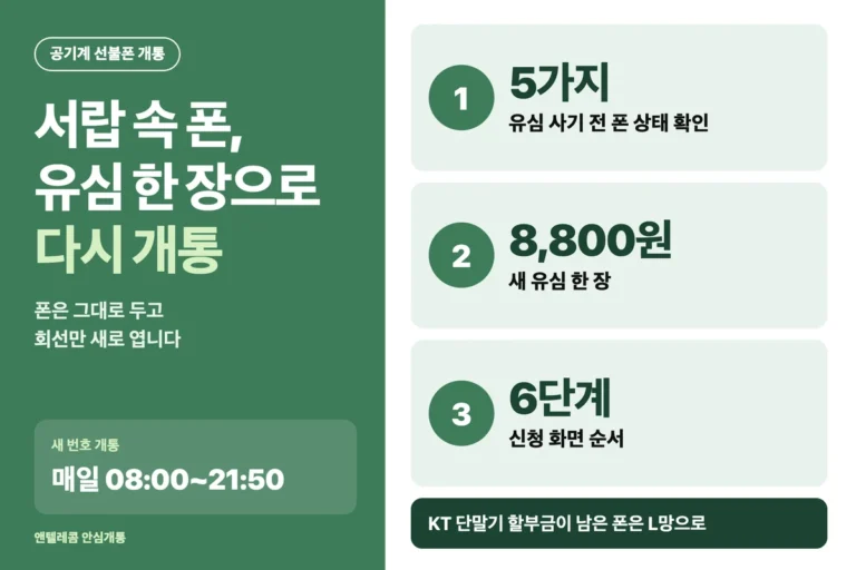공기계 선불폰 개통 되는 폰, 안 되는 폰 — 상태 판정 5가지와 개통 6단계