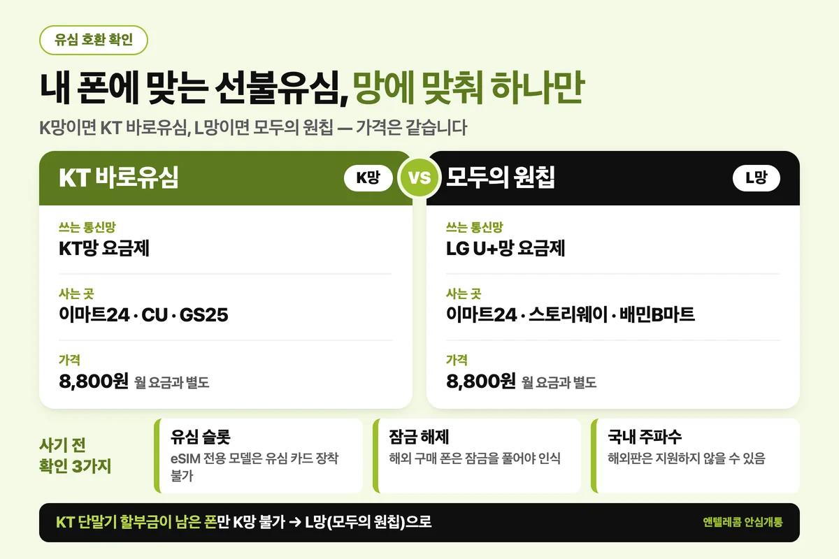 KT 바로유심과 모두의 원칩 유심 호환 비교 - 통신망, 구매처, 가격 8,800원