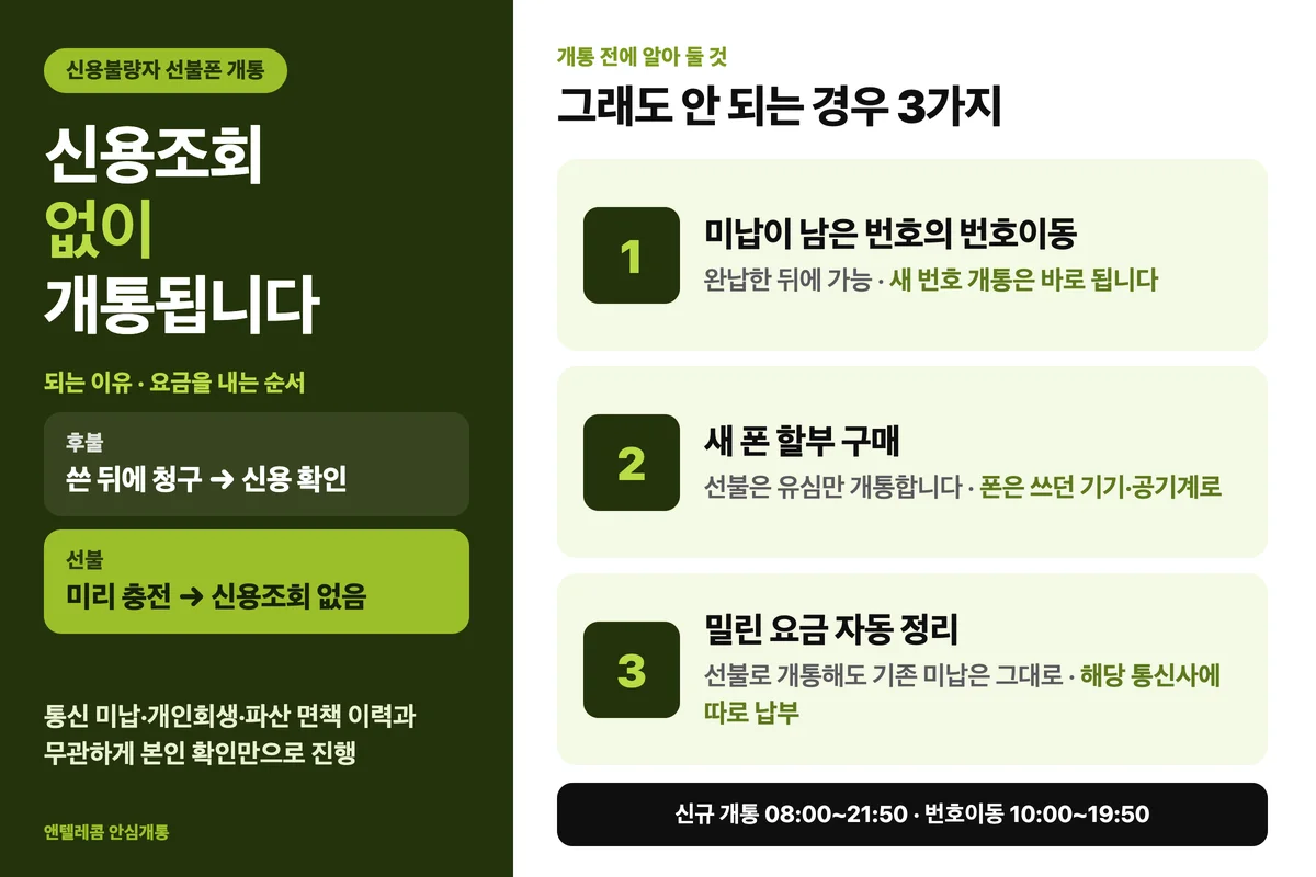 신용불량자 선불폰 개통이 신용조회 없이 되는 이유와 안 되는 경우 3가지