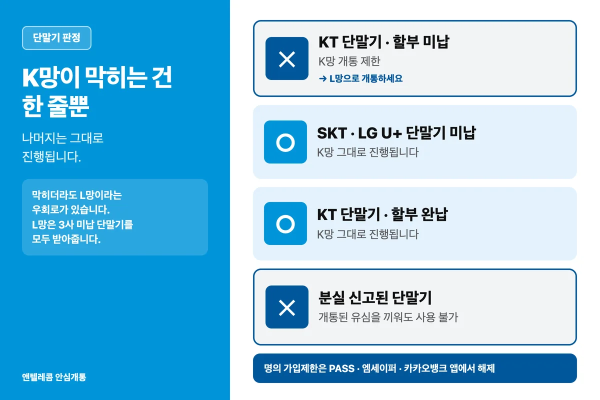 KT 선불폰 개통이 막히는 단말기 조건과 L망 대안