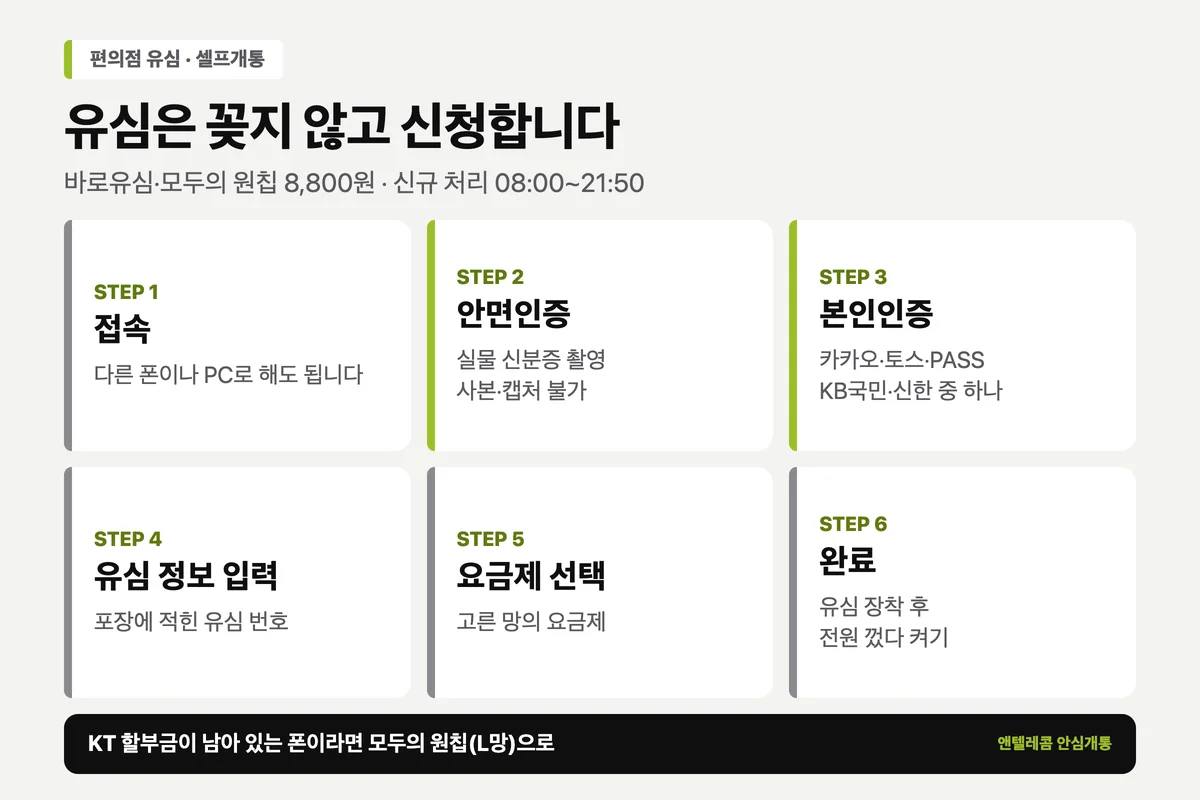 통신사 미납 핸드폰 개통 셀프개통 화면 순서 6단계