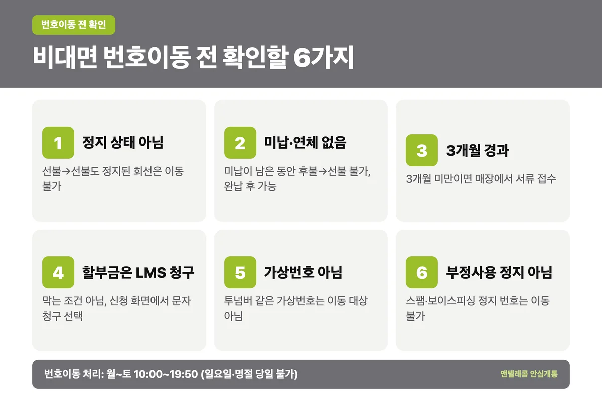 무직자 선불폰 비대면 번호이동 전 확인할 6가지